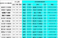 胜负彩18124期相同赔率：热刺博胆尤文大优
