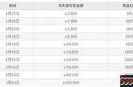 德赢五鼠闹新春 春节红包天天送 天天最高666元