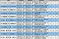 胜负彩15086期足彩大势：欧预无冷美系需防
