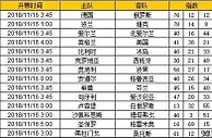 胜负彩第18151期初盘推荐
