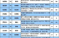胜负彩第16115期大势分析：埃因霍温客战不败