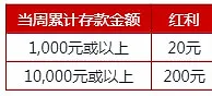 伟德亚洲免费红利周周送，最高200元