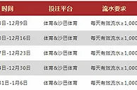 VWIN德赢：体育玩7天 红利领一周 每天送18元