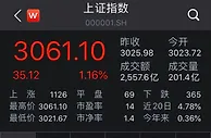沪指低开高走涨1.16%：券商股全线飘红，白酒股活跃