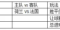 周一004:荷兰伤停问题大主场恐难赢球