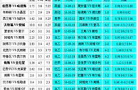 胜负彩18162相同赔率：伯恩茅胆贝济耶不败