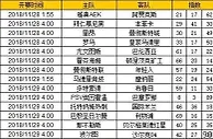 胜负彩第18157期初盘推荐