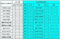 胜负彩18136相同赔率：埃弗顿不败赫塔不稳