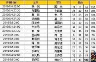 胜负彩第19098期初盘推荐