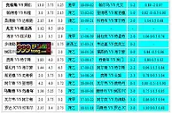 胜负彩019相同赔率：海牙分胜负福伦丹防冷