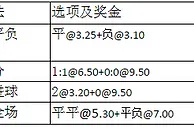 周二002:缺主力门将科隆或将非平即负