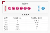 双色球井喷51注头奖519万元