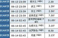 6月13日bet365观点：德国大胜希腊反弹