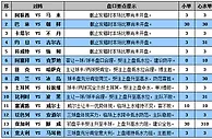 胜负彩15127期盘口分析：意大利深盘献稳胆