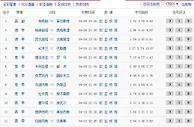 胜负彩17051期足彩大势：意甲迎欧冠资格关键战