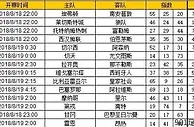 胜负彩第18100期初盘推荐