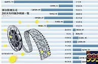影视股难兄难弟：永乐影视再失A股 当代系捏紧荷包