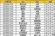 胜负彩第18112期初盘推荐