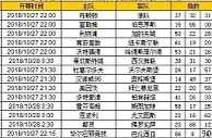 胜负彩第18140期初盘推荐