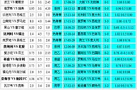 胜负彩18131相同赔率：葡萄牙不败希腊博胆