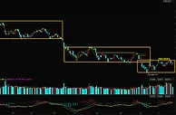 巨丰投顾：创投爆炒后谁将接过领涨大旗？