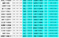 胜负彩18123相同赔率：基尔不败摩纳哥或赢