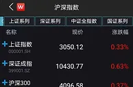 我国A股2019年飘红收官 沪指全年涨逾20%
