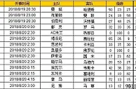 胜负彩第18101期初盘推荐