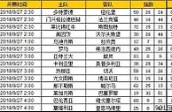 胜负彩第18122期初盘推荐