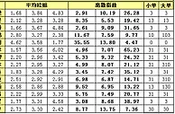 胜负彩15131期离散指数：凯泽主场平意较浓