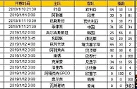 胜负彩第19003期初盘推荐