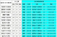 胜负彩18176期相同赔率:沃特福乌迪内大优