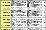 胜负彩15106期赛程解读：圣红星首战走两头