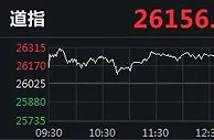 美股集体收涨：纳指续创收盘新高，道指涨逾130点