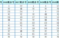 第2016054期双色球杀号定胆