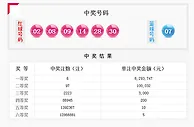 开出三同号!双色球头奖6注629万奖池5.23亿
