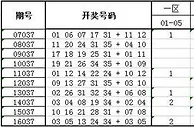 独家-深海大乐透第17037期历史同期走势解析