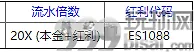 平博6月电竞迎新 38%首存红利 最高1088元
