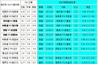 胜负彩18175相同赔率：阿森纳尤文做客防冷