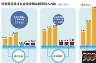 科创板首批过会企业出炉 未来上会节奏可能加快