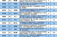 胜负彩16121期大势分析：西汉姆联不能信任