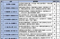 胜负彩16114期填单策略：法乙荷乙需多做补防