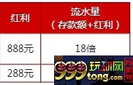 伟德亚洲：愚人节41%再存红利，最高888元