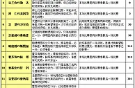 胜负彩15077期赛程解读：三队面临杯赛决赛