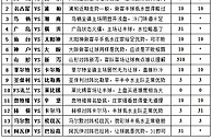 胜负彩15102期填单技巧：浅开盘口多需避让
