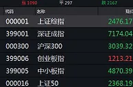一行两会“掌门”罕见同日喊话，重磅措施维稳股市
