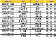 胜负彩第18129期初盘推荐