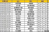 胜负彩第18174期初盘推荐