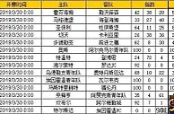 胜负彩第19042期初盘推荐