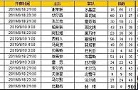 胜负彩第19107期初盘推荐